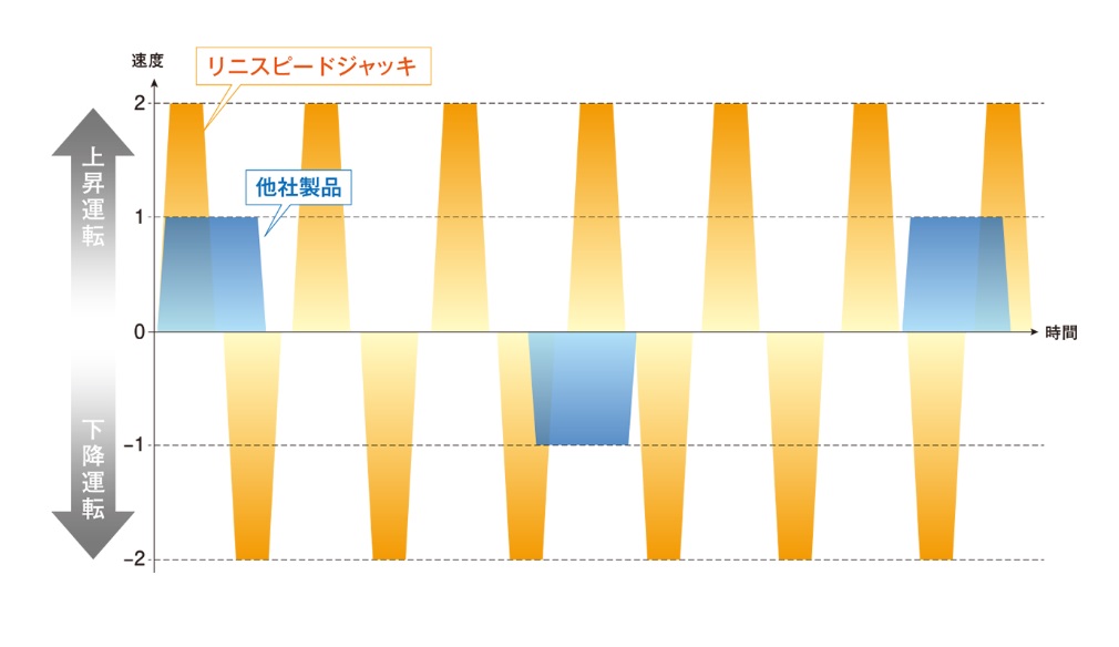 उच्च आवृत्ति संचालन