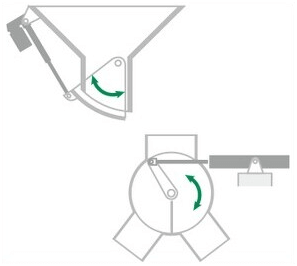 खोलना और बंद करना