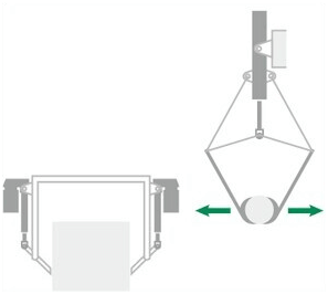 हैंडलिंग