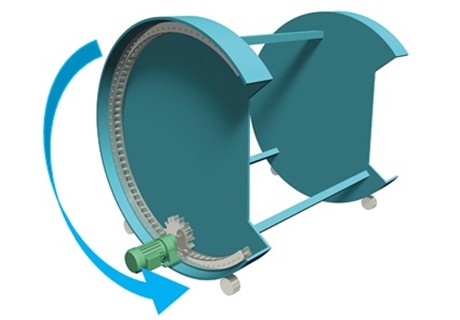 घूर्णी गति