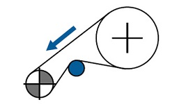 जब चेन वाइंडिंग कोण अपर्याप्त हो