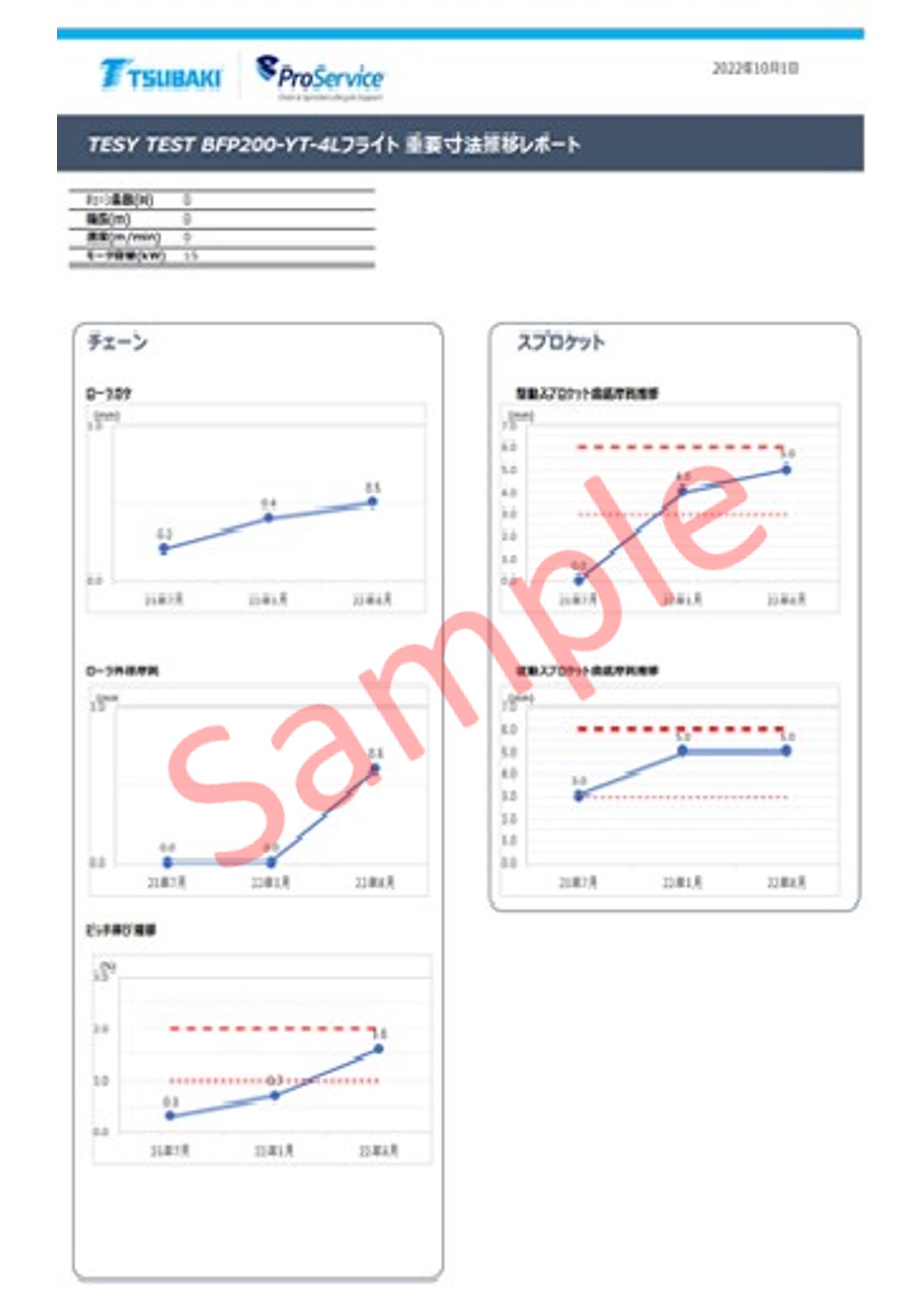 प्रतिवेदन