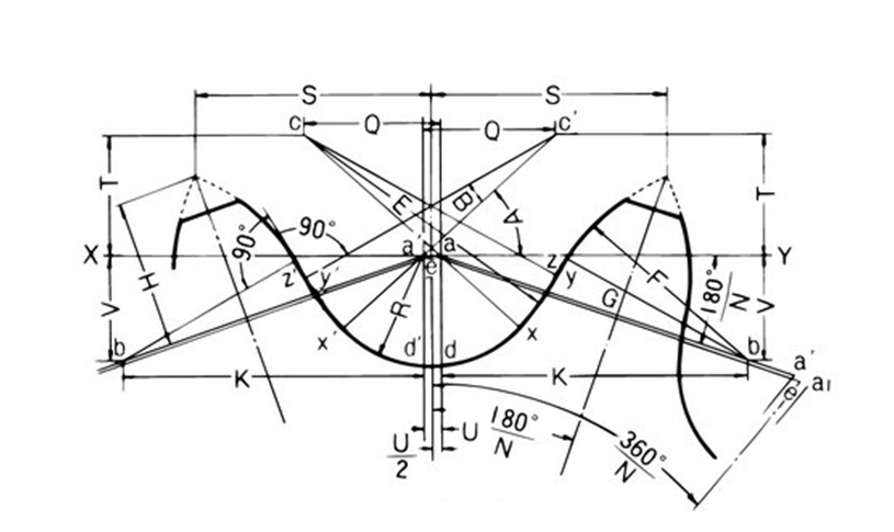 दांत का आकार