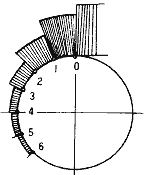 दांतों पर भार साझा करना