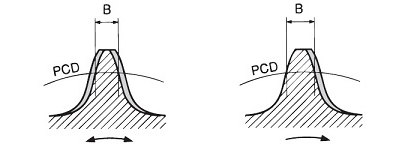 B आयाम स्थिति