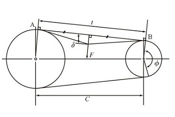 स्थापना तनाव